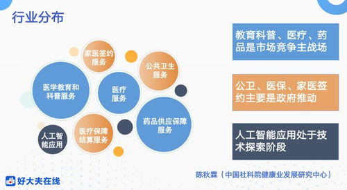 互聯網醫療服務邁向收獲期 好大夫在線王航視角下的行業變革