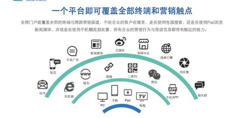 轉(zhuǎn)型元年 中企動(dòng)力以“云”重新定義企業(yè)網(wǎng)站服務(wù)